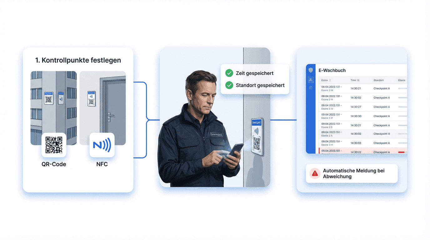 Schritt-für-Schritt-Anleitung für Audit-Reports