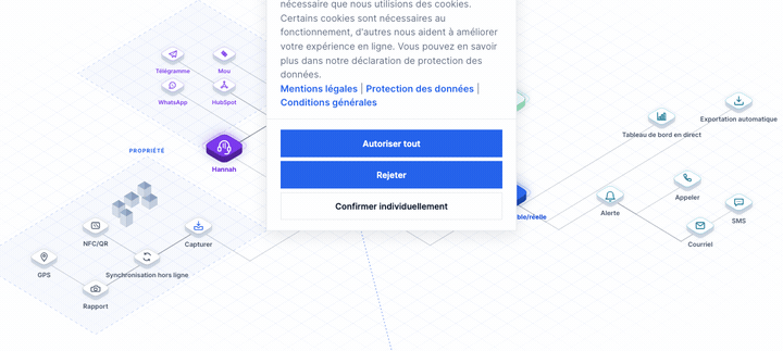 Schéma logique : ci-dessus, le client appelle l'assistante téléphonique IA Hannah (par appel, SMS, WhatsApp, e-mail), qui envoie des données au serveur allemand ; ci-dessous capturez NFC, QR et GPS sur place. Les deux sont intégrés dans la comparaison cible/réelle de LiteLog et deviennent des notifications, des preuves de performance à l'épreuve des audits et des tableaux de bord en direct.