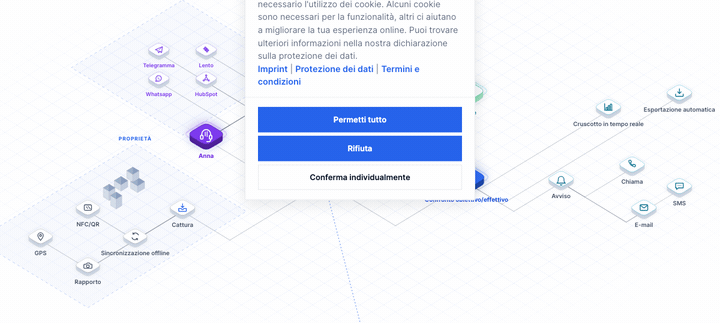 Schema logico: sopra, il cliente chiama l'assistente telefonica AI Hannah (tramite chiamata, SMS, WhatsApp, email), che invia i dati al server tedesco; di seguito acquisisci NFC, QR e GPS sul posto. Entrambi sono integrati nel confronto target/effettivo di LiteLog e diventano notifiche, prove di performance a prova di audit e dashboard live.
